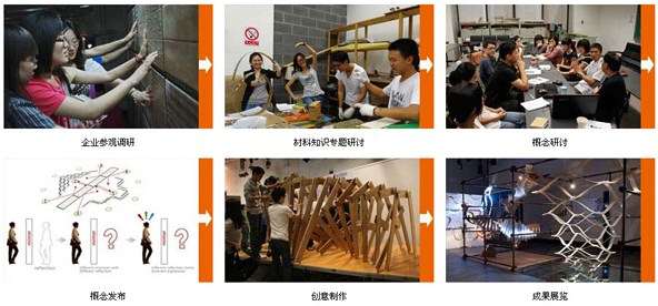 說明: 創作營流程圖.jpg